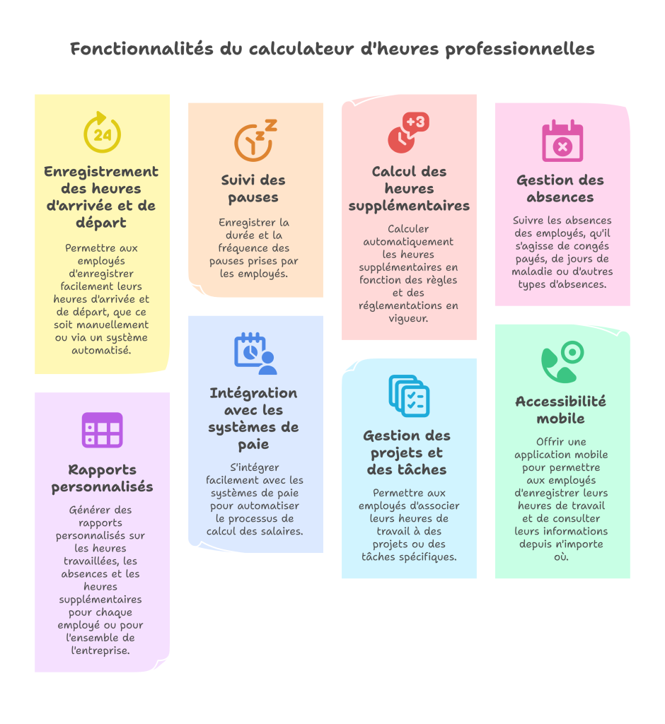 Fonctionnement et avantages : La mécanique d'un calculateur d'heures pro moderne