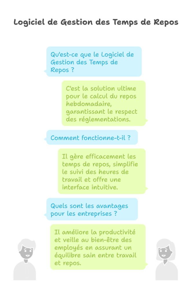 Logiciel gestion des temps de repos : la solution de calcul du repos hebdomadaire ultime