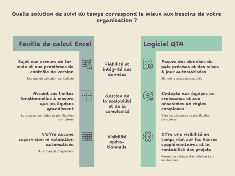Pourquoi s'équiper d'un logiciel GTA ?